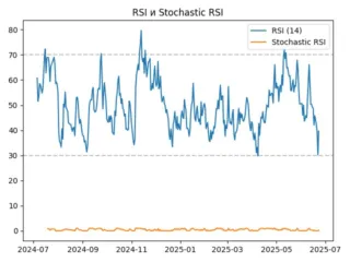 rsi