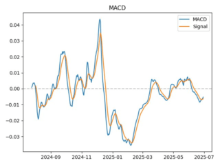 macd