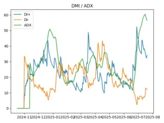 adx