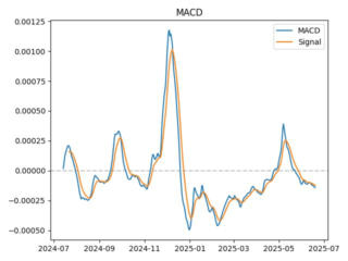macd