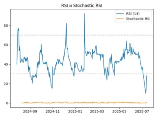 rsi