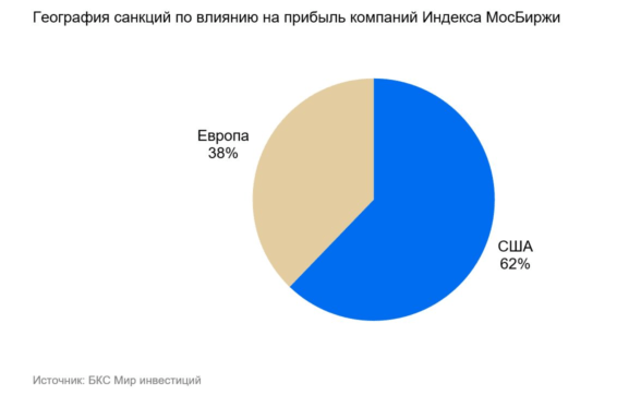 география санкций