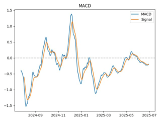 macd