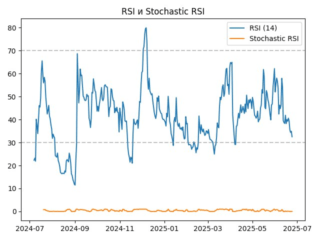 rsi