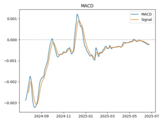 macd