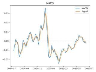 macd