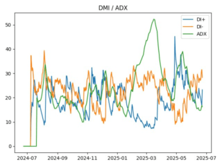 adx