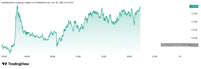 нефть брент 30 октября