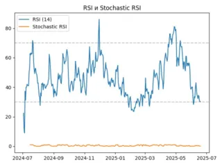 rsi