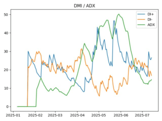 adx