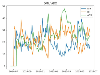 adx