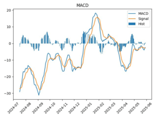 VK_macd