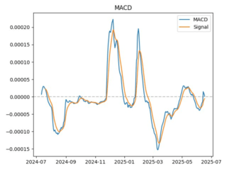 macd