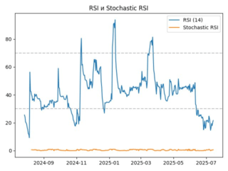 rsi