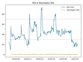 rsi