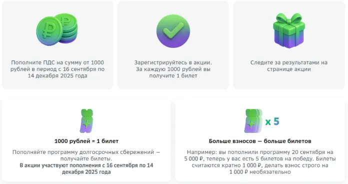 порядок участия