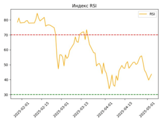 X5_rsi_plot