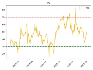 NKHP_rsi