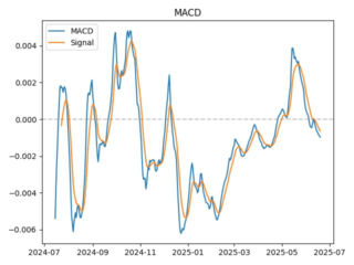 macd