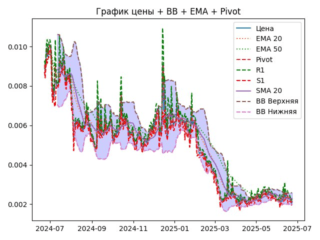 ema