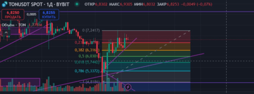 Теханализ Тон