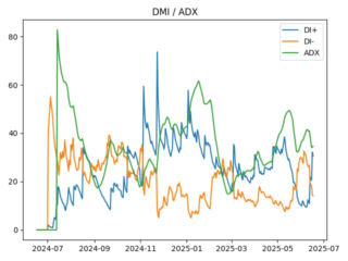 adx