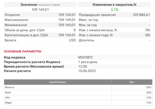 Индекс MOEXBTC 
