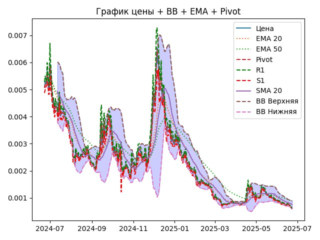 ema