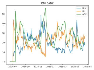 adx