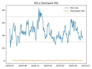 rsi