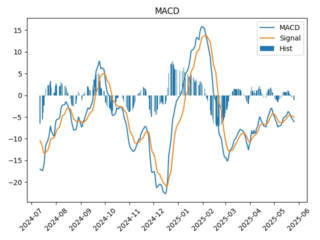 ASTR_macd