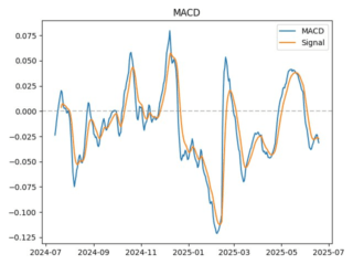 macd