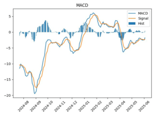 MTLR_macd