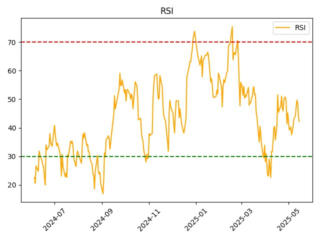 ALRS_rsi