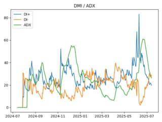 adx