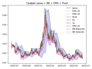 ema