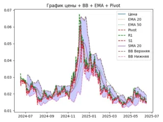 ema
