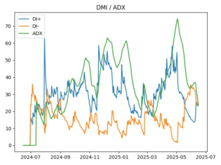 adx