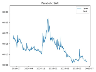 sar