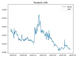 sar