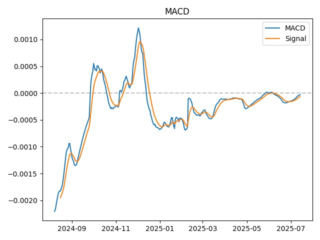 macd