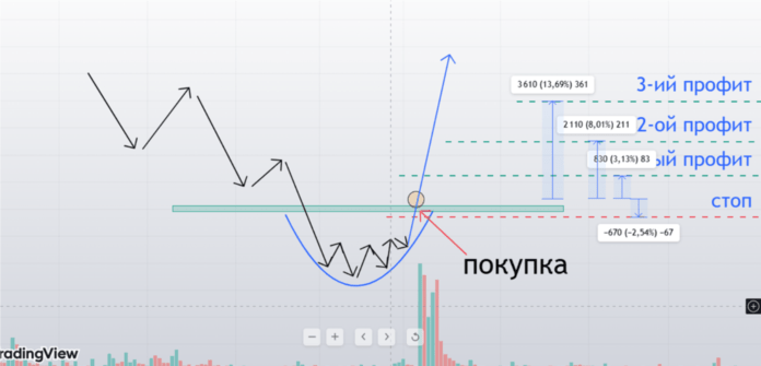 Округлые вершины