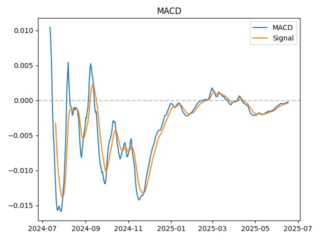 macd