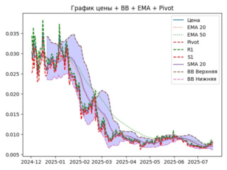 ema