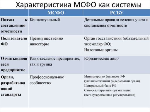 сравнение мсфо и рсбу