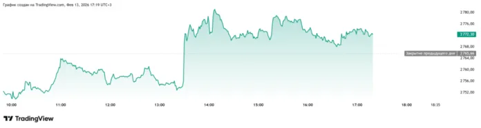 индекс мосбиржи 13.02.2026