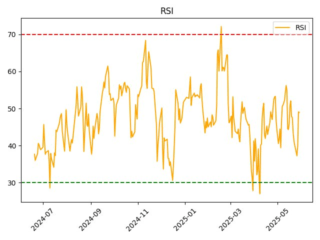 IRAO_rsi