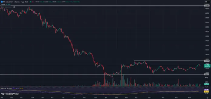&laquo;Группа компаний &laquo;Самолёт&raquo;