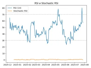 rsi