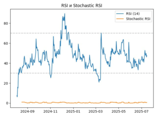 rsi
